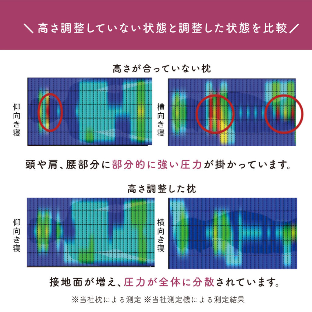 満足度