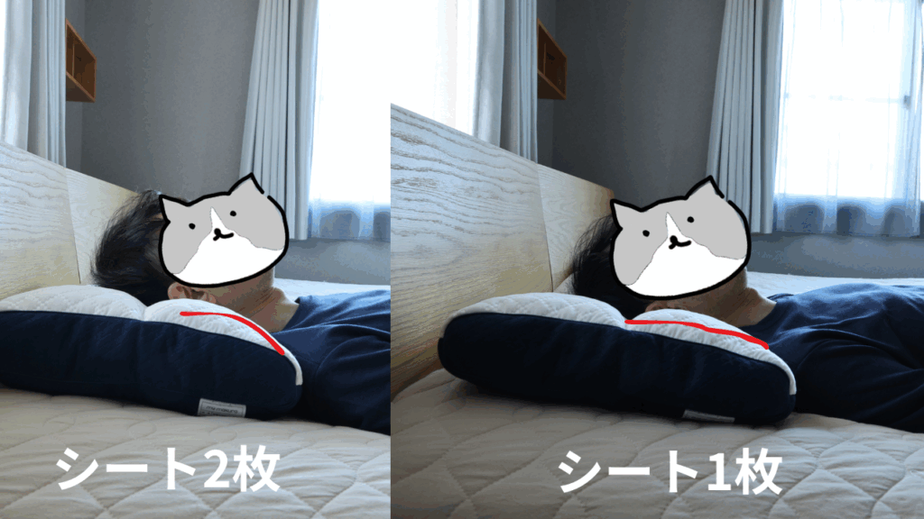 満足度