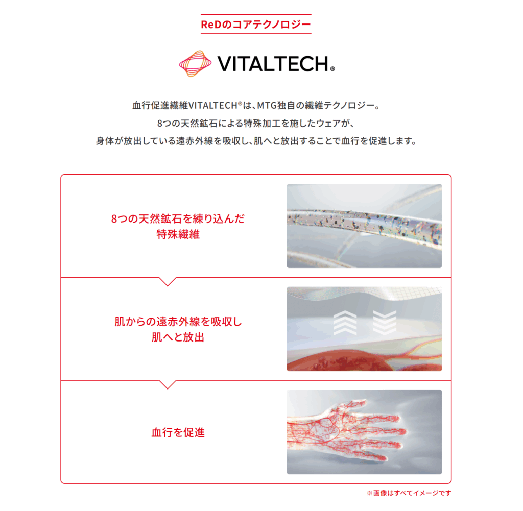 ReDのコアテクノロジー、血行促進繊維VITALTECH