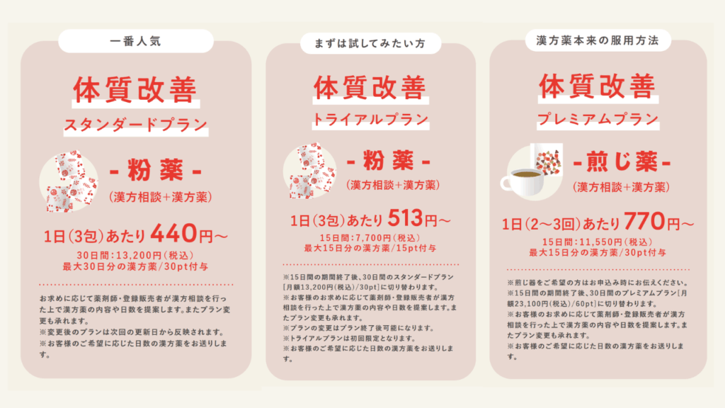 わたし漢方料金一覧